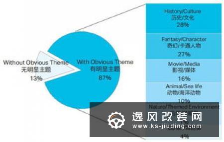 现代公布未来设计趋势 将增强品牌设计差异