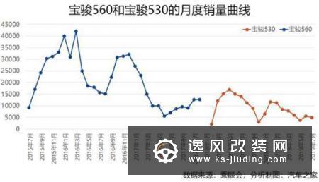 车市透视 SUV市场的黄金十年与江湖混战