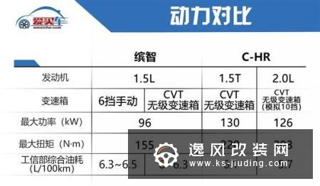 日系小型SUV大PK 缤智和C-HR哪款更值得买？