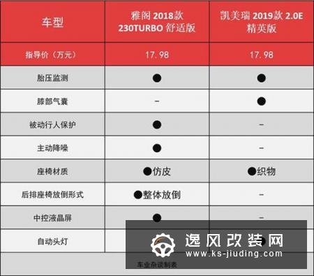 中型车销冠 雅阁是如何跑赢凯美瑞的？