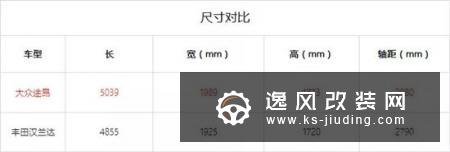 想要吊打汉兰达 途昂凭借哪些优势？
