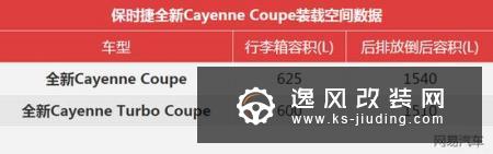 保时捷Cayenne Coupe将8月19日上市99.8万起