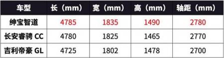 7.99万起 这台旗舰轿车外形大气/空间宽敞