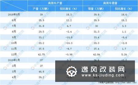 汽车4月产销降幅扩大 专家预测下半年反弹有望