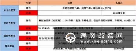 预算10万不到 大部分人纠结这两款