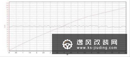 硬核动力加持 荣威RX5 MAX性能测试