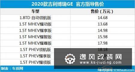 2020款吉利博瑞GE上市 售13.68-20.98万元