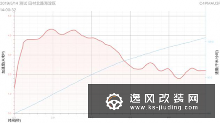 比雅阁多优惠一万 高性价比中级车推荐