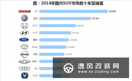 换代后的创酷能否成为年轻人的新选择？