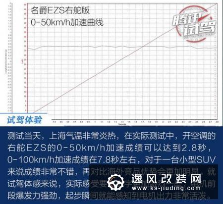 海内外品质无差别/场地试驾MG EZS右舵版