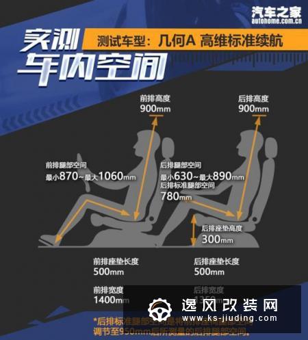 818超级车展大放送 紧凑型电动轿车推荐