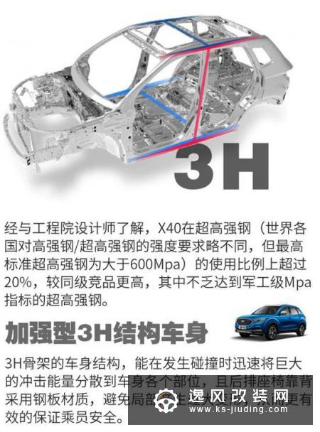 奔腾X40对决传祺GS3 争夺安全性最佳SUV