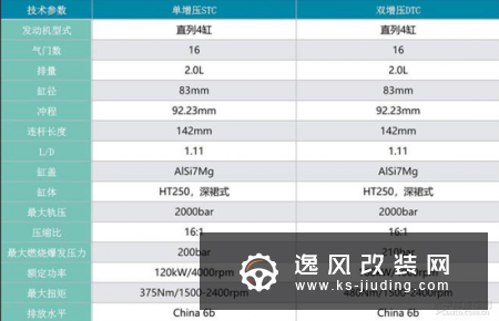 上汽大通T70于6月6日上市 国产版“猛禽”