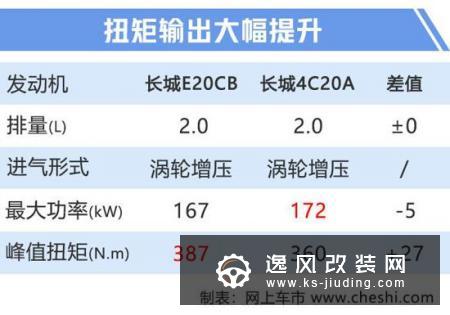 WEY P8插混SUV换国六动力 纯电续航提升40%