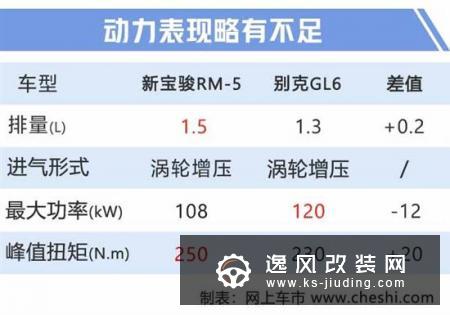 宝骏RM-5价格曝光 预售8.5万起9月上市