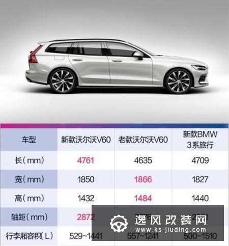 沃尔沃V60绝对是宝马3系旅行最强对手