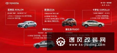 一汽丰田6月销量6.9万辆 同比增16%