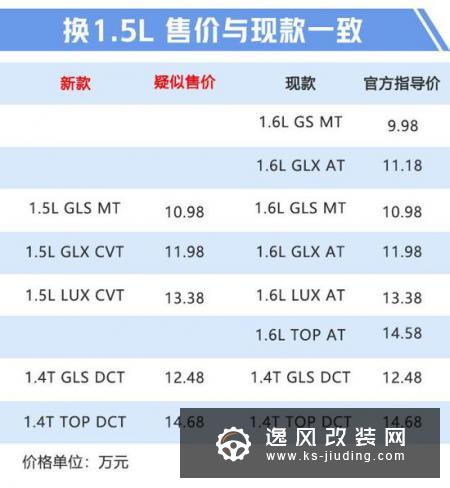 现代新领动售价曝光 换1.5L引擎10.98万起售