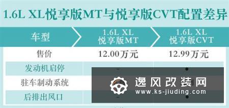 10万级最强家轿选哪款？全新轩逸购车手册