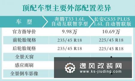扎堆夏天出新车 奔腾T33对比长安CS35 PLUS