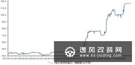 氢能源成为各地产业布局新亮点/初具雏形