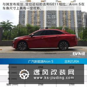 欲立一座永恒之塔 体验广汽新能源Aion S