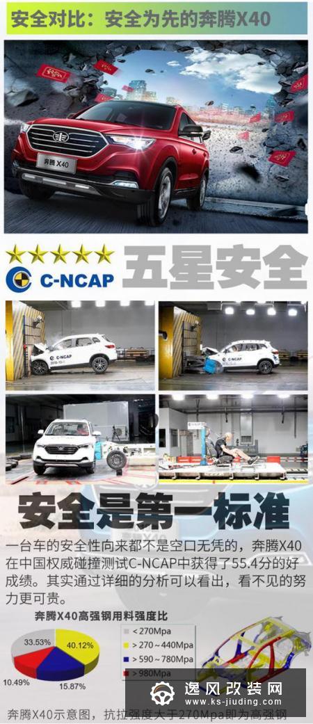 奔腾X40对决传祺GS3 争夺安全性最佳SUV