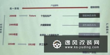 MIT研究：即使无人驾驶的网约车也无法盈利