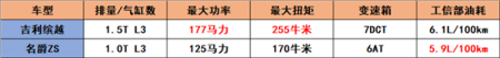 预算10万不到 大部分人纠结这两款