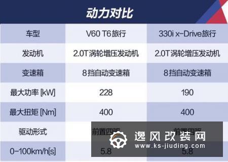 沃尔沃V60绝对是宝马3系旅行最强对手