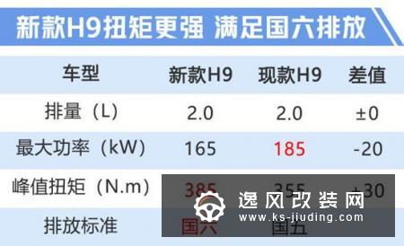 再等13天 哈弗新款H9将上市 预售23.18万起