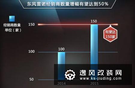 FCA与雷诺正在进行谈判 或将促成合并