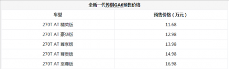试驾全新一代传祺GA6 能否破局就看它了
