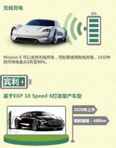 三年后推出 宝马捷豹将联手研发电动车零部件