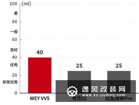 这款15万级“网红”SUV 坐起来还蛮舒服的