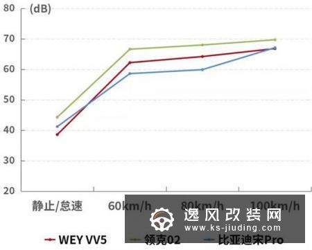 这款15万级“网红”SUV 坐起来还蛮舒服的