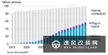 大众9亿欧元投资瑞典电池制造商Northvolt