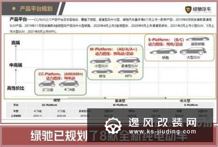 绿驰8款电动车计划 首款SUV酷似蔚来ES6