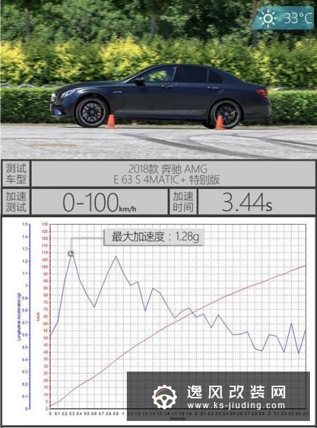 最强E级/不服来战 试奔驰AMG E 63 S