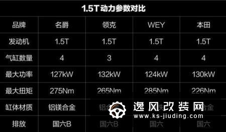 动力提升 名爵全新1.5T国六B发动机解析
