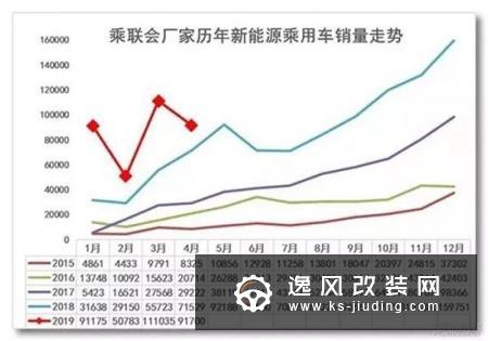 新能源车风景独好 补贴过渡期的最后挣扎？