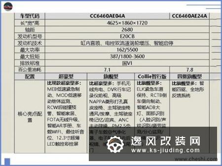 曝WEY VV6升级版配置 升级激光大灯月底上市