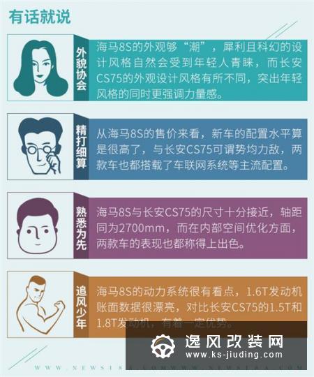 海马8S对比长安CS75 价格战这次起作用了