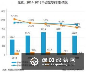 福特一季度财报公布：净利润11.5亿美元