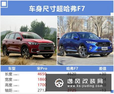 比亚迪宋加长SUV配置曝光 将上市预售11万起