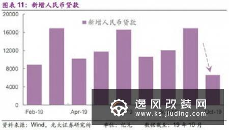 4月库存预警指数不降反升 市场需求仍不旺盛