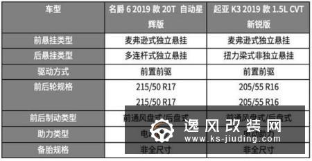 10万级2台高颜值新款家轿 买谁更划算？