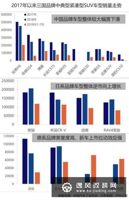 车市透视 SUV市场的黄金十年与江湖混战
