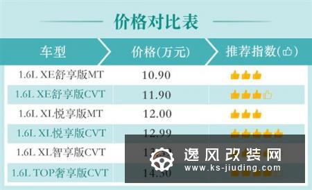10万级最强家轿选哪款？全新轩逸购车手册