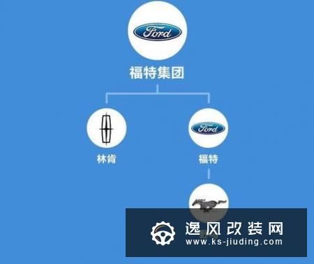 福特一季度财报公布：净利润11.5亿美元